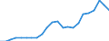 Flow: Exports / Measure: Values / Partner Country: Belgium, Luxembourg / Reporting Country: New Zealand