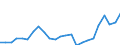 Flow: Exports / Measure: Values / Partner Country: Belgium, Luxembourg / Reporting Country: United Kingdom