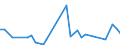 Flow: Exports / Measure: Values / Partner Country: Solomon Isds. / Reporting Country: Australia