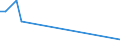 Flow: Exports / Measure: Values / Partner Country: Solomon Isds. / Reporting Country: New Zealand