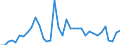 Handelsstrom: Exporte / Maßeinheit: Werte / Partnerland: Brunei Darussalam / Meldeland: Australia