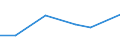 Flow: Exports / Measure: Values / Partner Country: Canada / Reporting Country: Germany