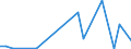 Flow: Exports / Measure: Values / Partner Country: Canada / Reporting Country: Iceland