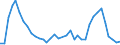 Flow: Exports / Measure: Values / Partner Country: Canada / Reporting Country: USA incl. PR. & Virgin Isds.