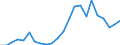 Flow: Exports / Measure: Values / Partner Country: World / Reporting Country: Austria