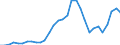 Flow: Exports / Measure: Values / Partner Country: World / Reporting Country: Belgium