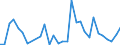 Flow: Exports / Measure: Values / Partner Country: World / Reporting Country: Denmark