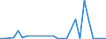 Handelsstrom: Exporte / Maßeinheit: Werte / Partnerland: World / Meldeland: Finland