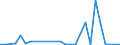 Flow: Exports / Measure: Values / Partner Country: World / Reporting Country: Finland