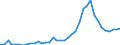 Handelsstrom: Exporte / Maßeinheit: Werte / Partnerland: World / Meldeland: Germany