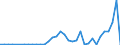 Flow: Exports / Measure: Values / Partner Country: World / Reporting Country: Iceland