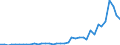 Handelsstrom: Exporte / Maßeinheit: Werte / Partnerland: World / Meldeland: Netherlands