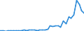 Flow: Exports / Measure: Values / Partner Country: World / Reporting Country: Netherlands