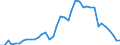 Handelsstrom: Exporte / Maßeinheit: Werte / Partnerland: World / Meldeland: Spain