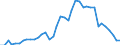 Flow: Exports / Measure: Values / Partner Country: World / Reporting Country: Spain