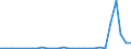 Flow: Exports / Measure: Values / Partner Country: World / Reporting Country: Sweden