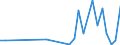 Flow: Exports / Measure: Values / Partner Country: World / Reporting Country: Switzerland incl. Liechtenstein