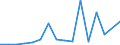 Flow: Exports / Measure: Values / Partner Country: World / Reporting Country: Turkey