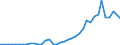 Handelsstrom: Exporte / Maßeinheit: Werte / Partnerland: World / Meldeland: United Kingdom