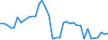 Flow: Exports / Measure: Values / Partner Country: Austria / Reporting Country: Australia