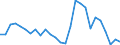 Flow: Exports / Measure: Values / Partner Country: Austria / Reporting Country: Belgium