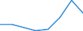 Flow: Exports / Measure: Values / Partner Country: Austria / Reporting Country: Czech Rep.