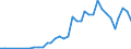 Handelsstrom: Exporte / Maßeinheit: Werte / Partnerland: Austria / Meldeland: Germany