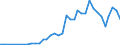 Flow: Exports / Measure: Values / Partner Country: Austria / Reporting Country: Germany