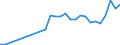 Handelsstrom: Exporte / Maßeinheit: Werte / Partnerland: Austria / Meldeland: Ireland