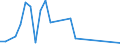 Flow: Exports / Measure: Values / Partner Country: Austria / Reporting Country: New Zealand