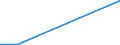 Flow: Exports / Measure: Values / Partner Country: Austria / Reporting Country: Slovenia