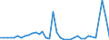 Flow: Exports / Measure: Values / Partner Country: Bahrain / Reporting Country: Australia