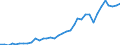 Handelsstrom: Exporte / Maßeinheit: Werte / Partnerland: Bahrain / Meldeland: New Zealand