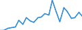 Handelsstrom: Exporte / Maßeinheit: Werte / Partnerland: Belgium, Luxembourg / Meldeland: Australia