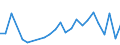 Handelsstrom: Exporte / Maßeinheit: Werte / Partnerland: Belgium, Luxembourg / Meldeland: Germany