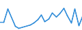 Flow: Exports / Measure: Values / Partner Country: Belgium, Luxembourg / Reporting Country: Germany