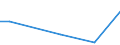 Flow: Exports / Measure: Values / Partner Country: Belgium, Luxembourg / Reporting Country: Iceland