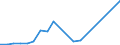 Handelsstrom: Exporte / Maßeinheit: Werte / Partnerland: Belgium, Luxembourg / Meldeland: Ireland