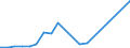 Flow: Exports / Measure: Values / Partner Country: Belgium, Luxembourg / Reporting Country: Ireland