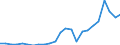 Flow: Exports / Measure: Values / Partner Country: Belgium, Luxembourg / Reporting Country: Netherlands