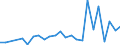Handelsstrom: Exporte / Maßeinheit: Werte / Partnerland: Belgium, Luxembourg / Meldeland: United Kingdom