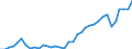Handelsstrom: Exporte / Maßeinheit: Werte / Partnerland: Canada / Meldeland: Australia