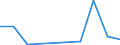 Flow: Exports / Measure: Values / Partner Country: Canada / Reporting Country: Iceland