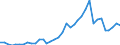 Flow: Exports / Measure: Values / Partner Country: Canada / Reporting Country: New Zealand