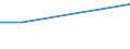 Flow: Exports / Measure: Values / Partner Country: China / Reporting Country: United Kingdom