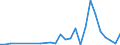 Handelsstrom: Exporte / Maßeinheit: Werte / Partnerland: Chinese Taipei / Meldeland: New Zealand