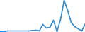 Flow: Exports / Measure: Values / Partner Country: Chinese Taipei / Reporting Country: New Zealand