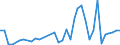 Handelsstrom: Exporte / Maßeinheit: Werte / Partnerland: Fiji / Meldeland: New Zealand