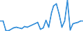 Flow: Exports / Measure: Values / Partner Country: Fiji / Reporting Country: New Zealand