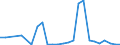 Handelsstrom: Exporte / Maßeinheit: Werte / Partnerland: World / Meldeland: Austria